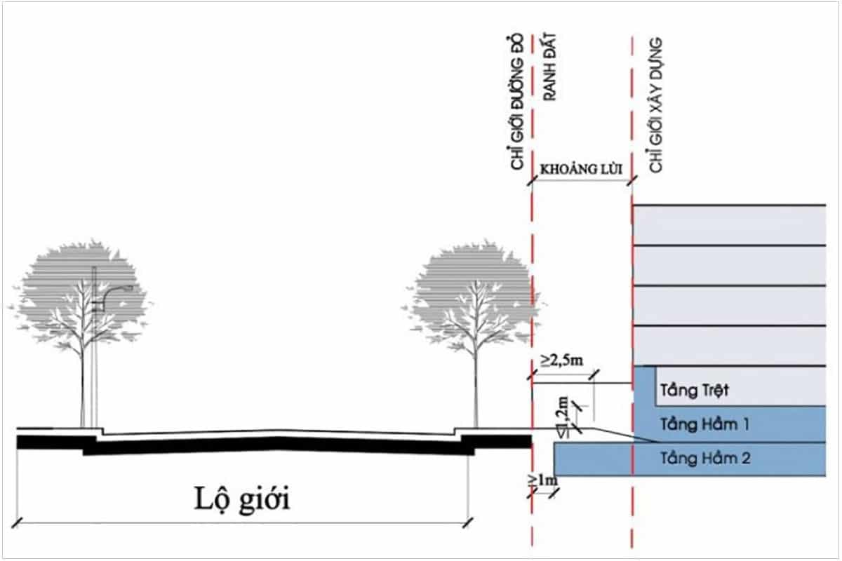 CÔNG TY TNHH THIẾT KẾ XÂY DỰNG Hưng Phát