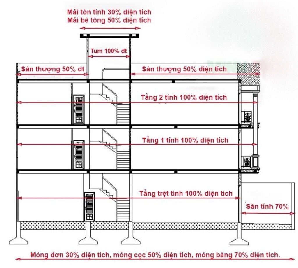 CÔNG TY TNHH THIẾT KẾ XÂY DỰNG Hưng Phát