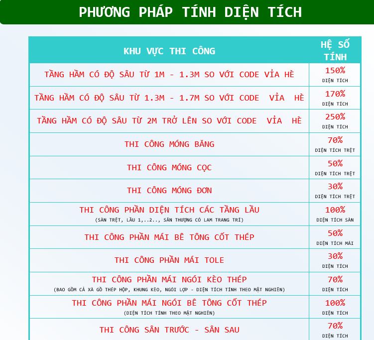 CÔNG TY TNHH THIẾT KẾ XÂY DỰNG Hưng Phát