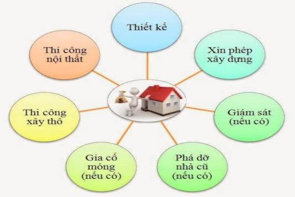 CÔNG TY TNHH THIẾT KẾ XÂY DỰNG Hưng Phát