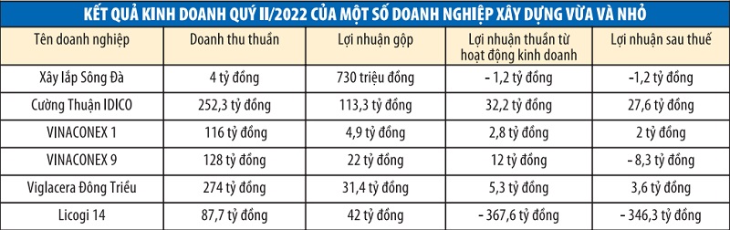 CÔNG TY TNHH THIẾT KẾ XÂY DỰNG Hưng Phát