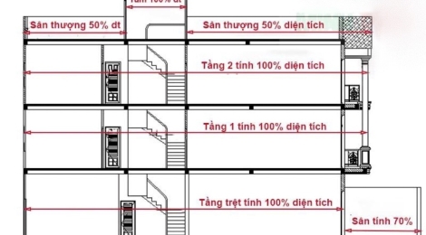 Những điều Cần Biết Khi Xây Nhà Mới Mà Gia Chủ Cần Phải Nắm Rõ